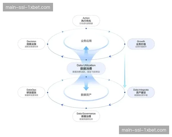 数据驱动决策文化在制播团队中深化，量化评估各环节贡献与改进空间。