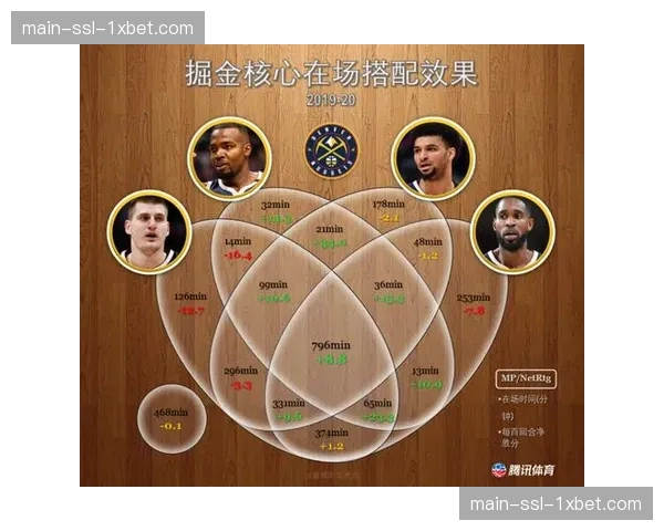 王牌队板凳得分净胜对手30分，彰显阵容深度